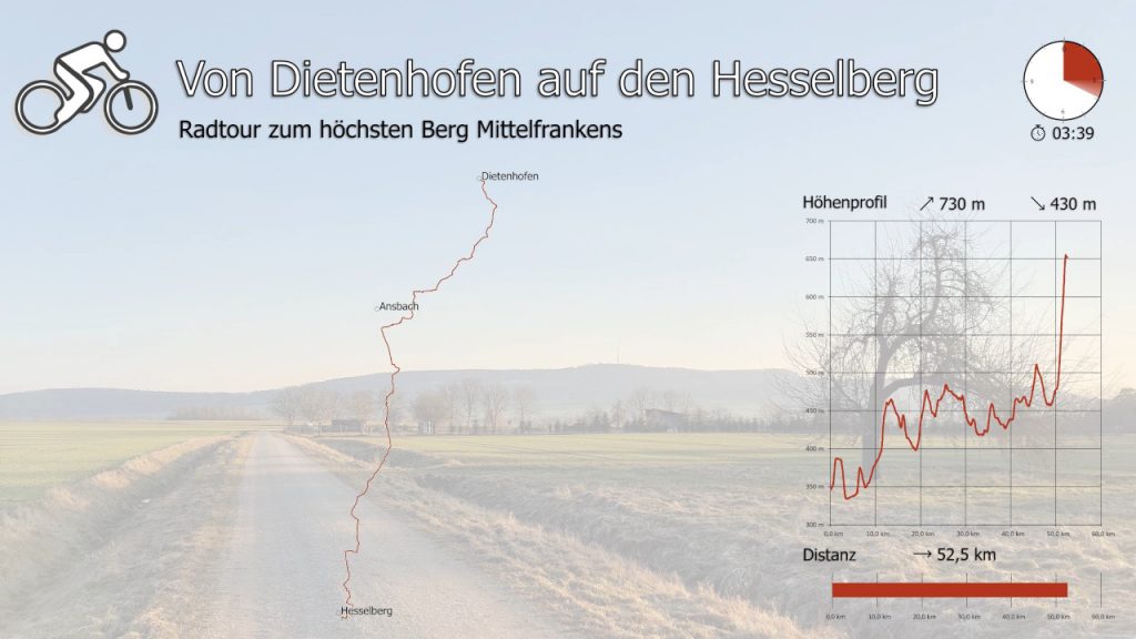 Der Tourensteckbrief zur Radtour auf den Hesselberg